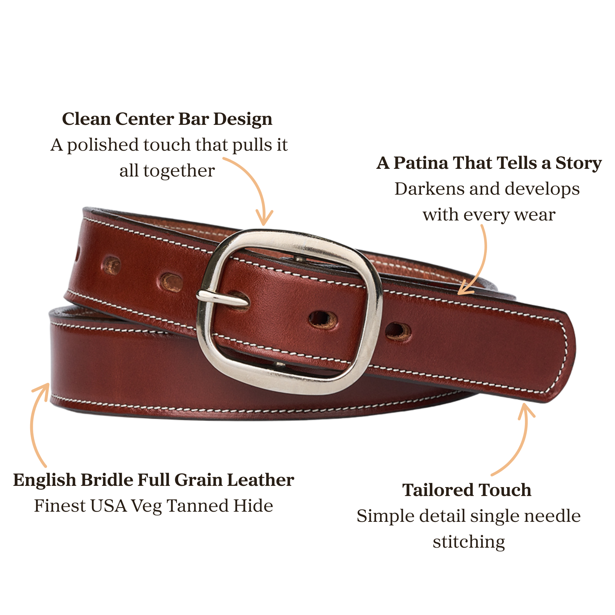A brown leather belt with a silver buckle is shown, featuring white stitching. Text highlights its polished center bar, evolving patina, English bridle full grain leather, and simple single-needle stitched detail.