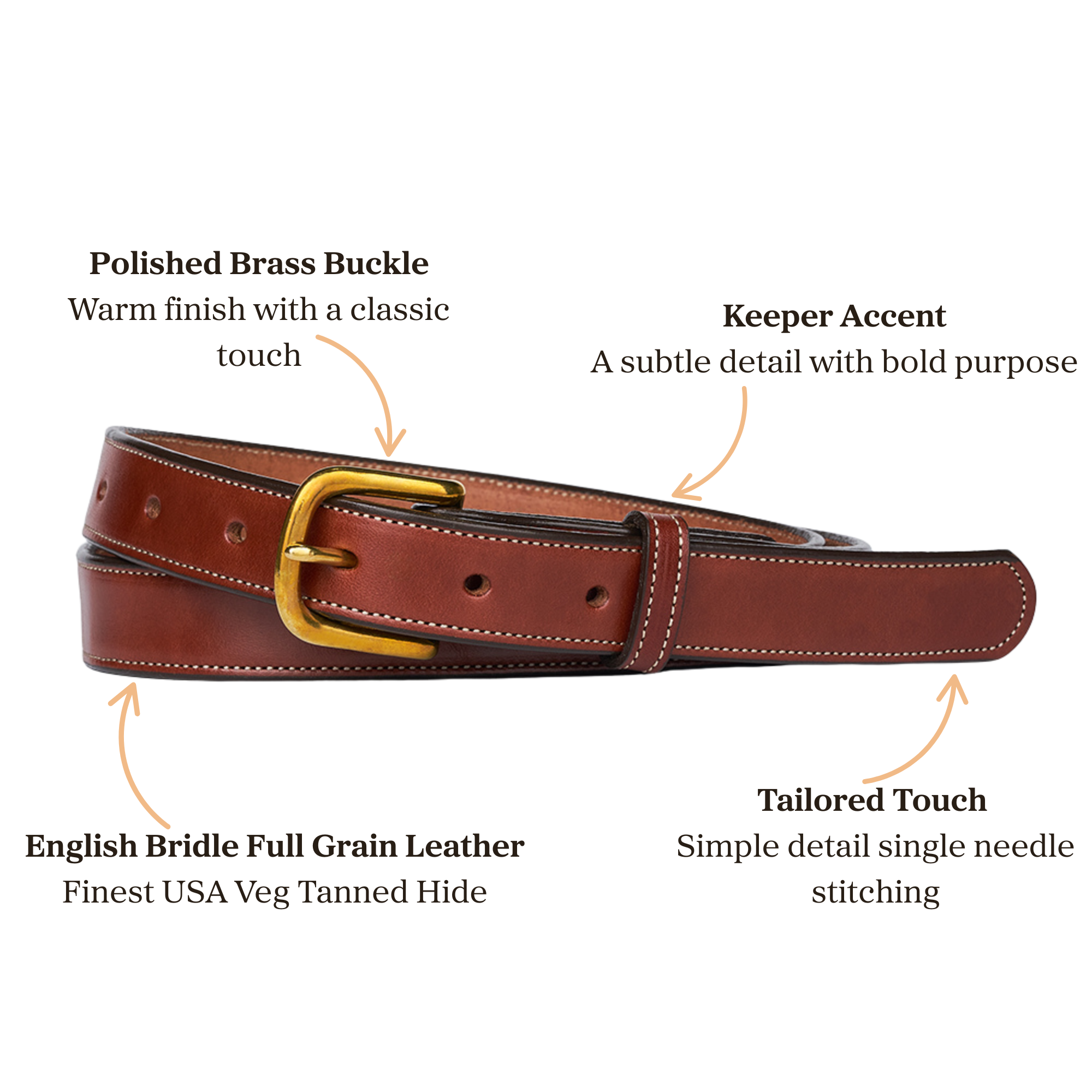 A brown leather belt with a polished brass buckle, featuring single needle stitching, a subtle keeper accent, and made from English bridle full grain, USA veg-tanned leather. Annotations highlight each feature.