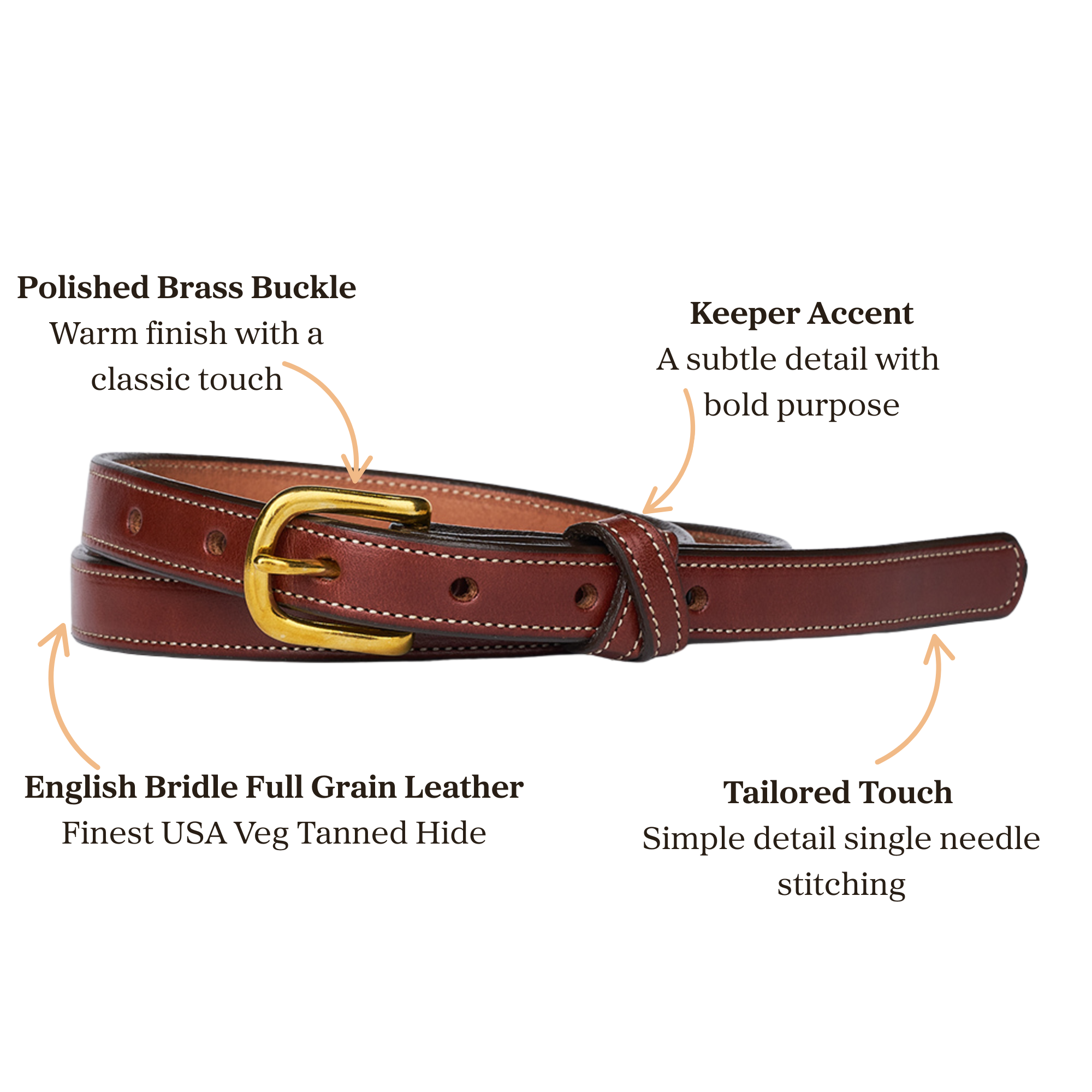 A brown leather belt with white stitching, featuring a polished brass buckle, a keeper accent, and labeled details highlighting its full grain leather, classic buckle, tailored stitching, and subtle keeper accent.
