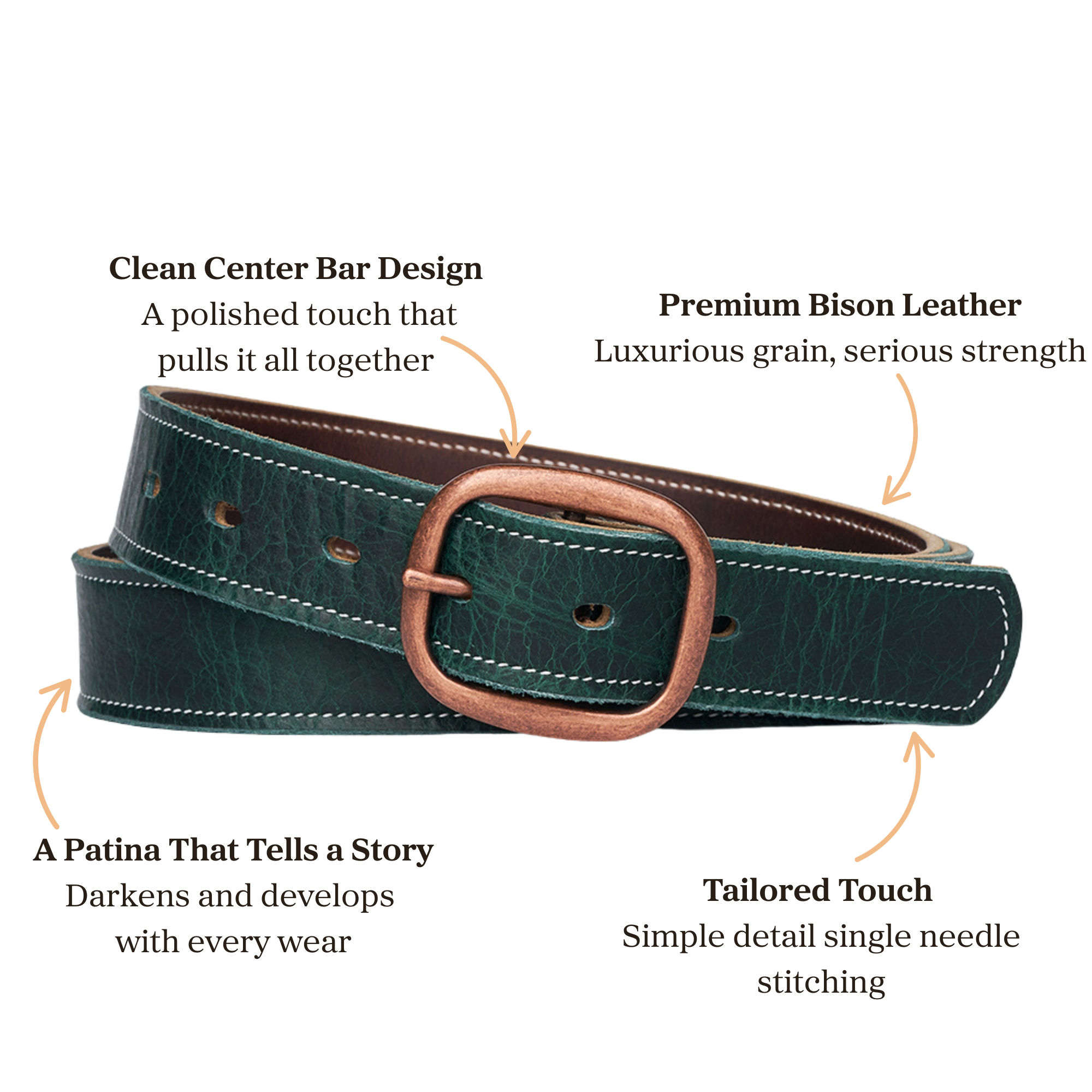 A dark green bison leather belt with a copper buckle is shown coiled. Labeled features highlight its clean center bar design, premium leather grain, patina that develops with wear, and single needle stitching.