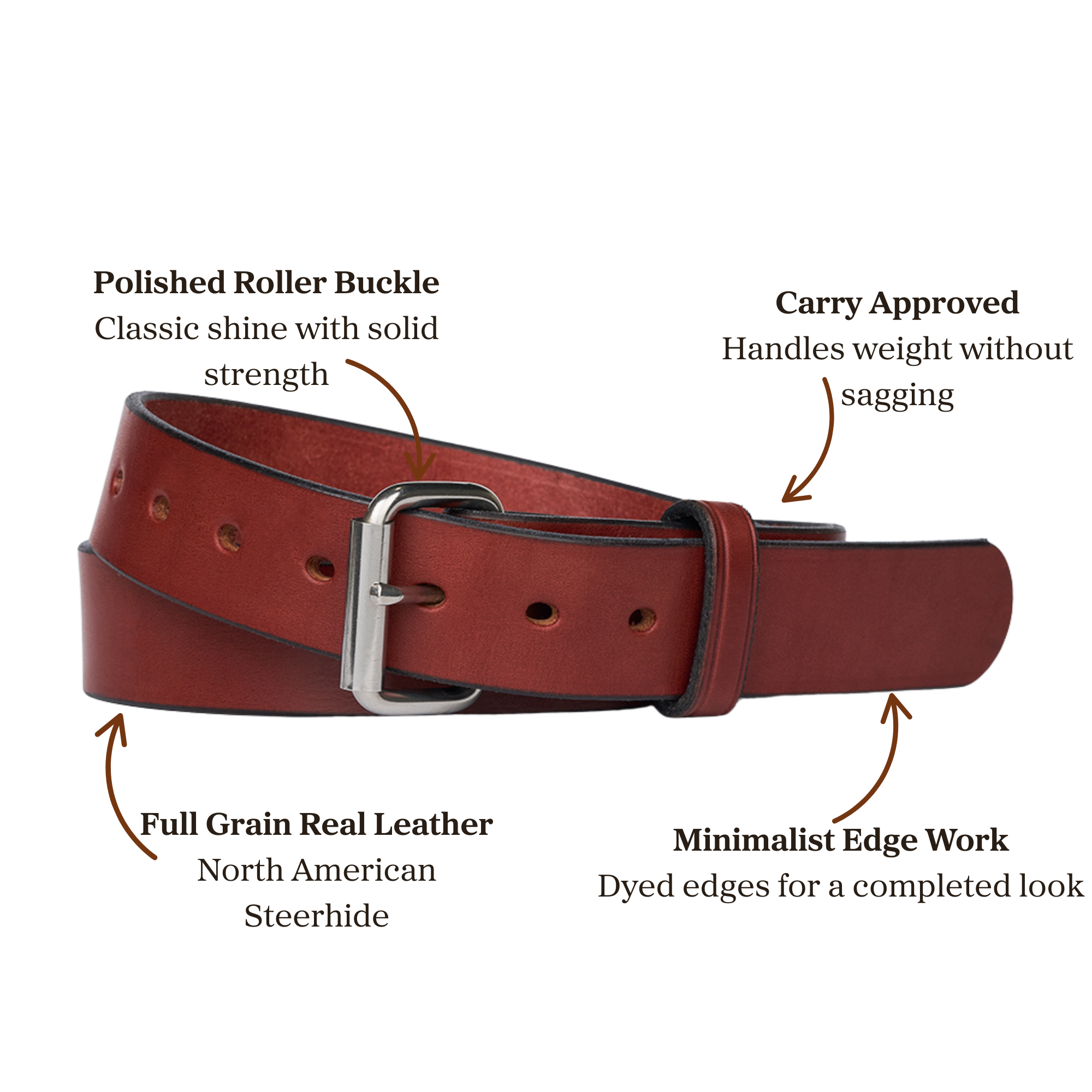 A brown leather belt with a silver buckle, labeled for buckle, leather, edge work, and weight handling features.