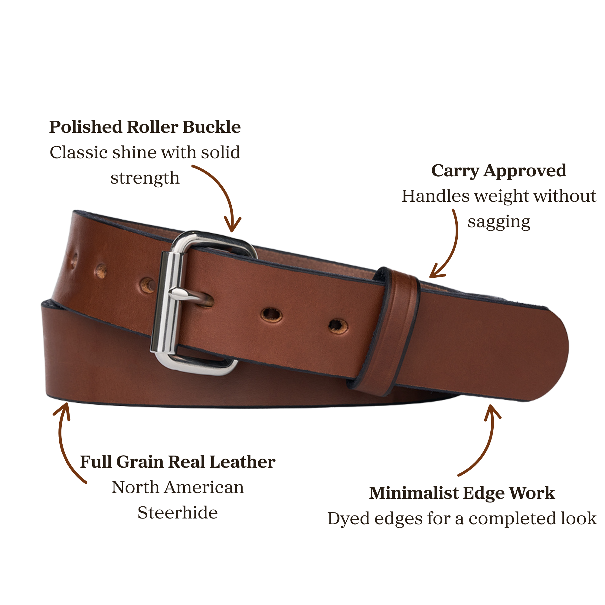 Brown leather belt with a silver buckle, annotated features include solid buckle, full grain leather, dyed edges, and weight handling.