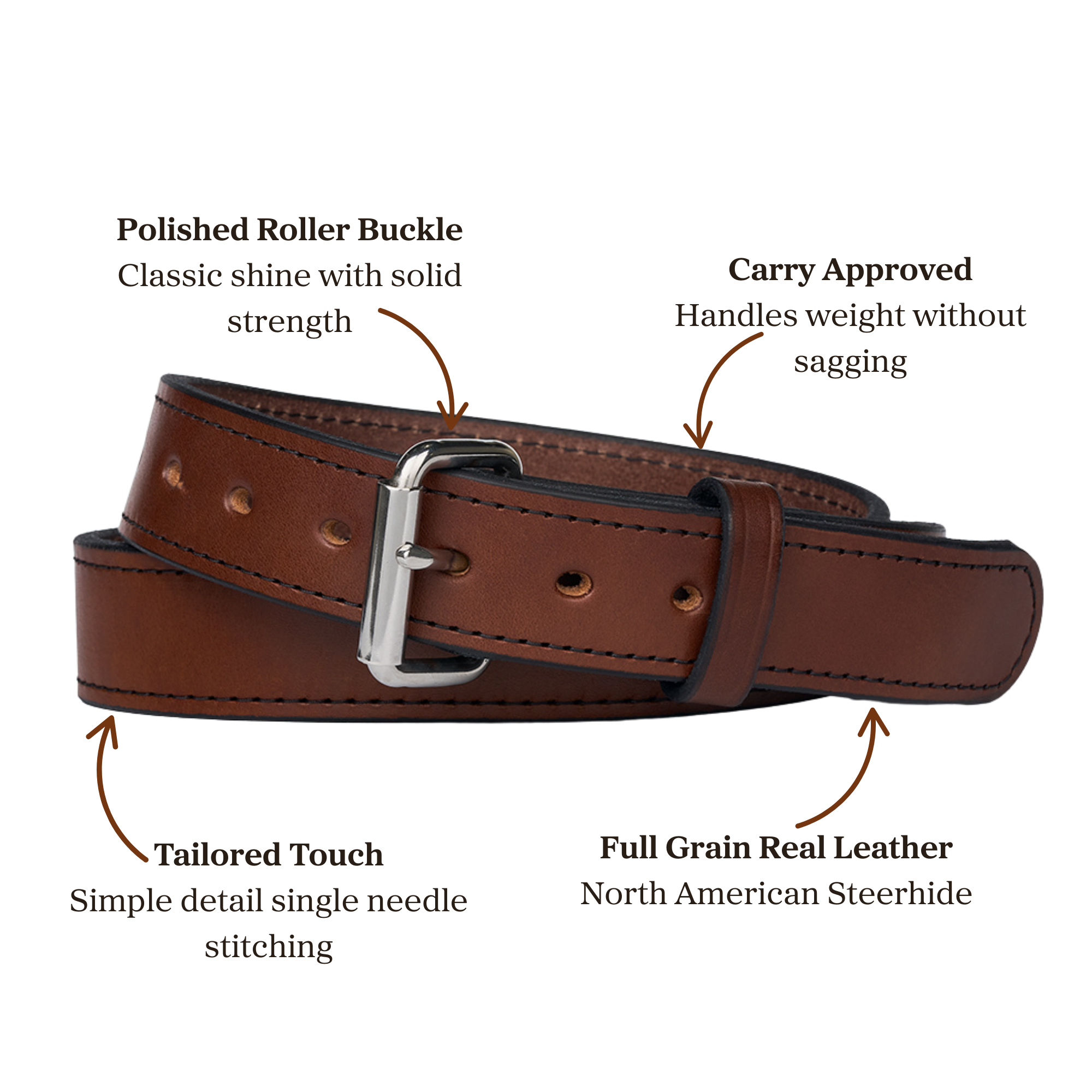 Brown leather belt with a polished roller buckle, detailed stitching, and labeled features highlighting strength and quality.