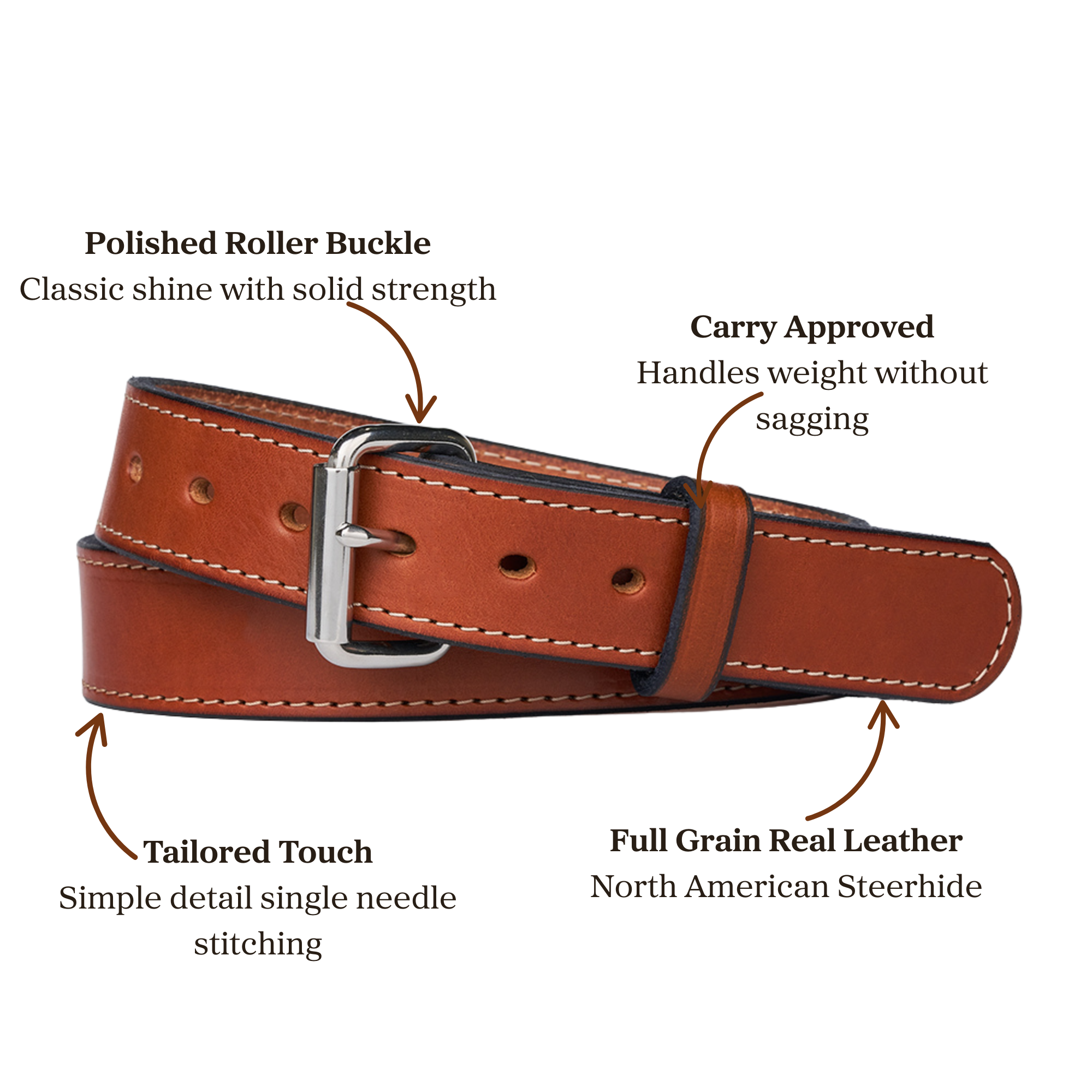 Brown leather belt with polished roller buckle, single needle stitching, labeled features around image.